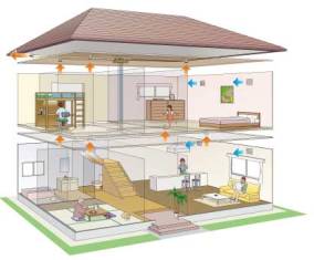 Вентиляция в доме и коттедже. Система вентиляции домов и коттеджей