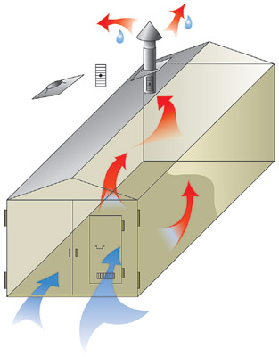 Вентиляционные системы: вентиляция гаража