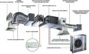 Промышленная вентиляция: классификация и особенности